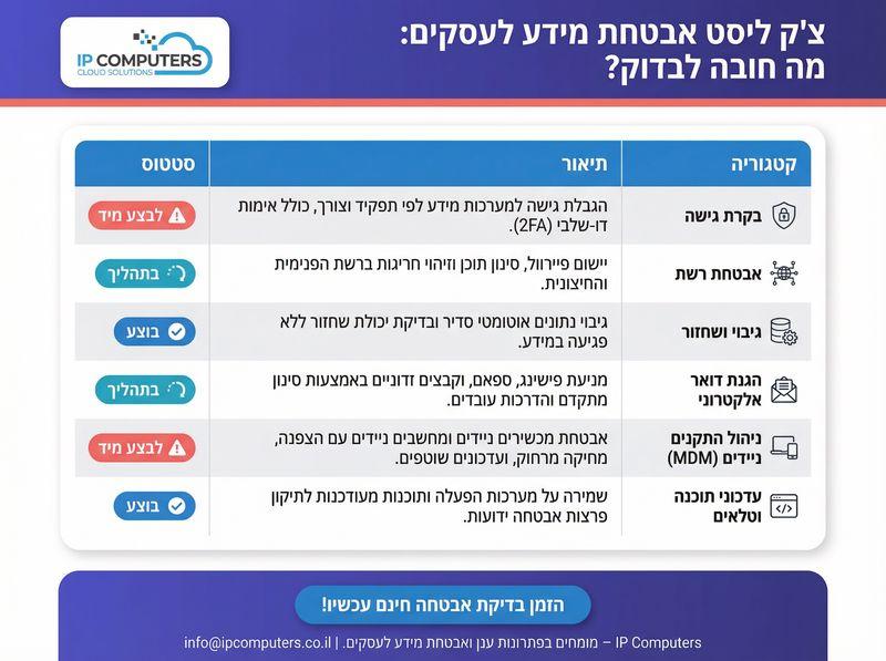 אבטחת מידע - מה לבדוק IP מחשבים בעמ